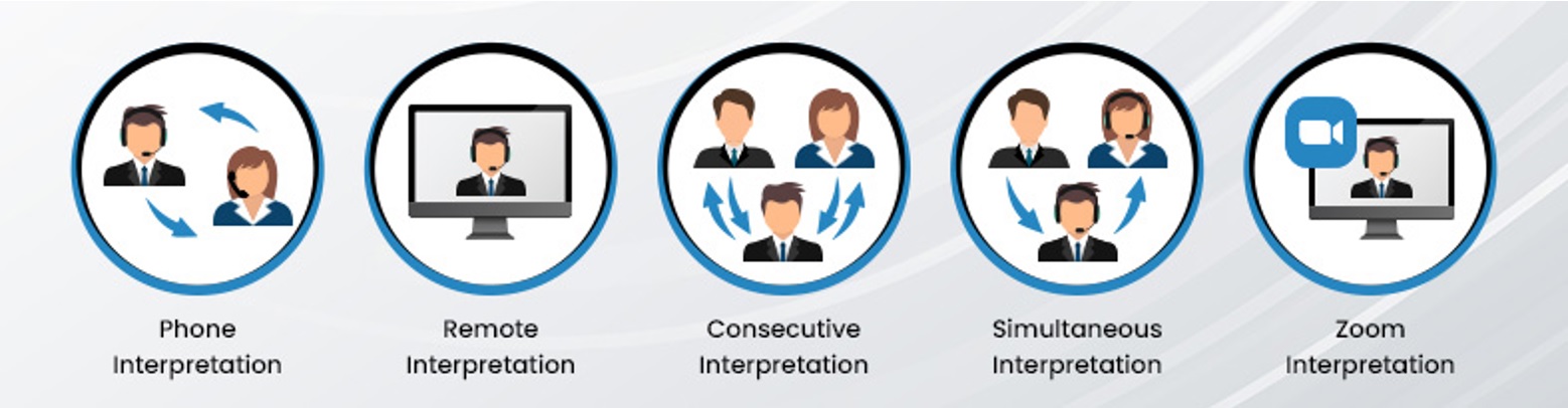 Interpretation Services Seattle